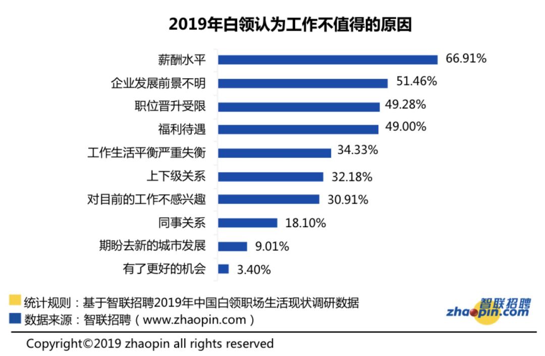 无偿加班成常态：加班不可怕，可怕的是钱不到位