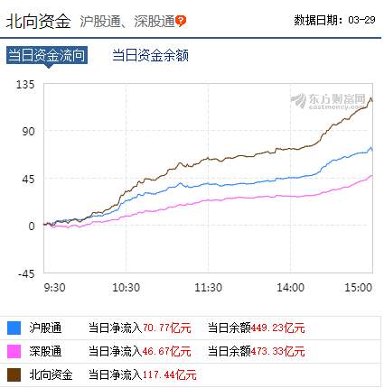 外资百亿大反攻! 高盛喊出茅台上1000元, 这些股票集体暴动