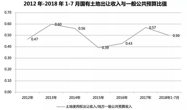 这些城市官宣：拒绝房地产！房价会降吗？