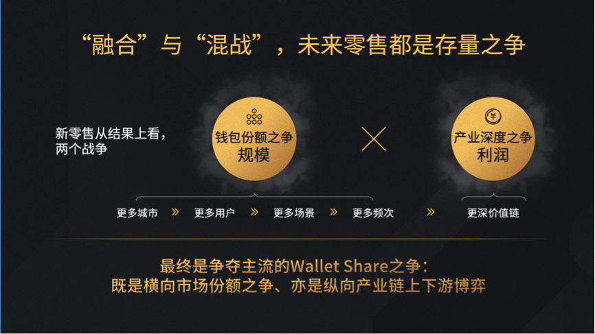 泰合资本胡文钦：新零售的模式变迁，和投资机会