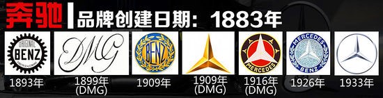 奔驰汽车LOGO的历史演变
