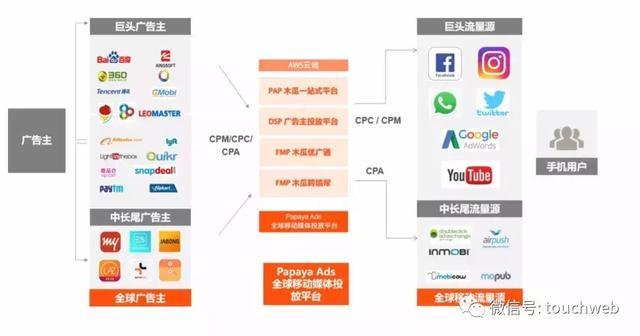 木瓜移动冲刺科创板：号称60%是技术人员 但研发占比不足1%