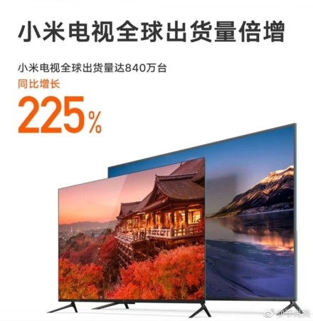 2019年中国卖最火的电视品牌：小米夺魁