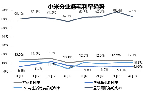 智氪分析 | 雷军的情怀真心话，小米的增长大冒险