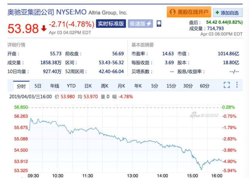 吸电子烟引发癫痫?FDA介入调查,美国考虑全面禁售