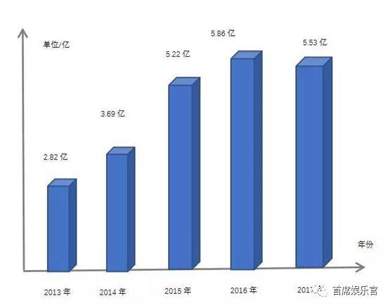 《雷霆沙赞！》票房破亿，清明档谁会成为头号玩家？