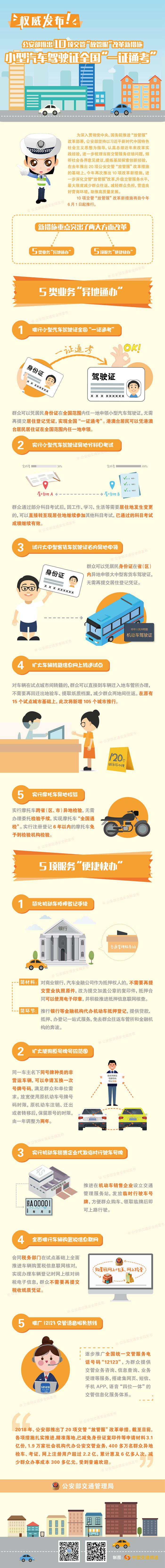 6月1日起公安交管推新规 这10项新举措让车主们沸腾了！