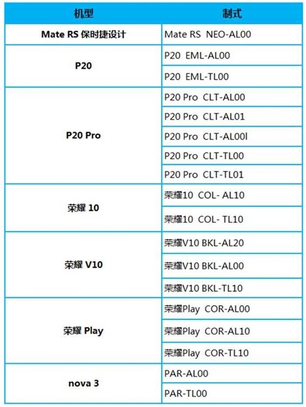 EMUI 9.1确认推送更多机型：7款机型内测新版