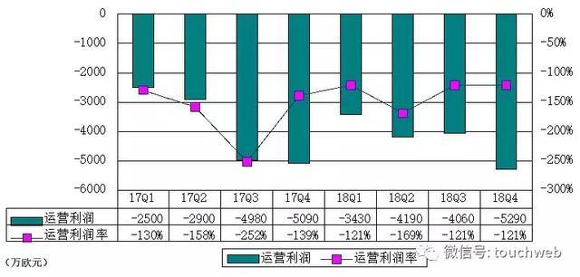 非洲最大电商Jumia上市：募资超2亿美元 要做非洲版阿里