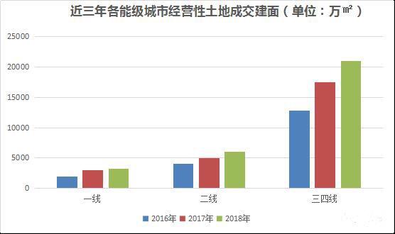 碧桂园老总：全国60%以上的县我们还没去！三四线还值得买吗？