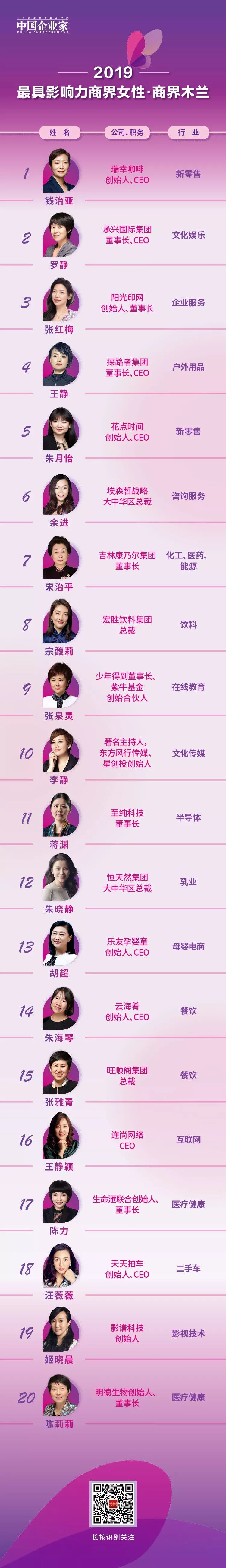 2019中国最具影响力的30位商界女性