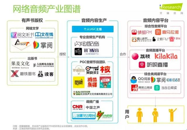 耳朵经济：一场内容、流量和变现的马拉松