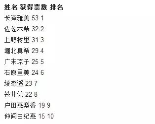 看完这个岛国女神，想跟她谈恋爱。