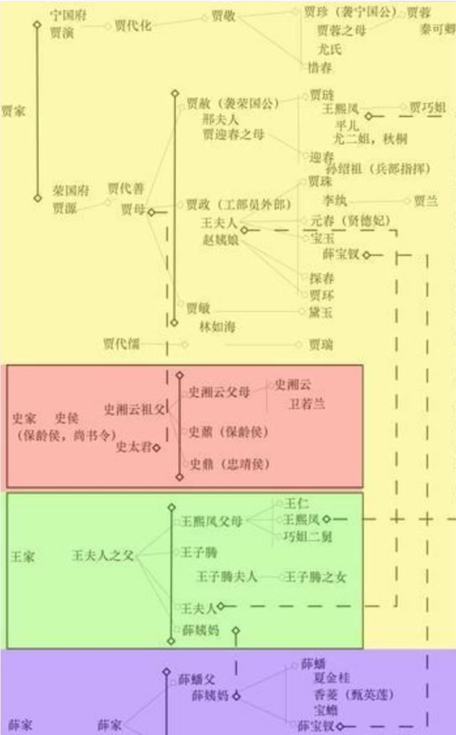 写给还没读过《红楼梦》的你