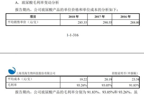 昊海生物欲上市:玻尿酸成本19元售价285元(组图)
