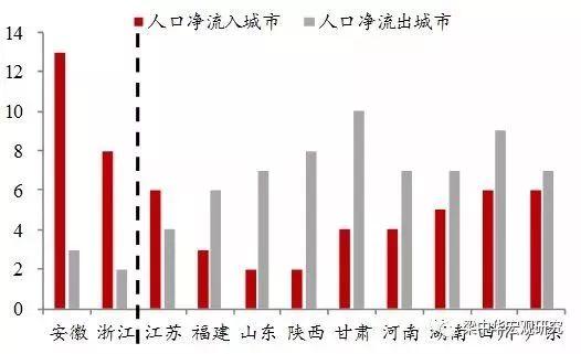 陕西2018年人口_2018年全国人口流动大盘点,人们迁徙向何方