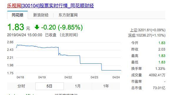乐视网最后4小时？净资产预计为负将暂停上市，有股民说坚持到底