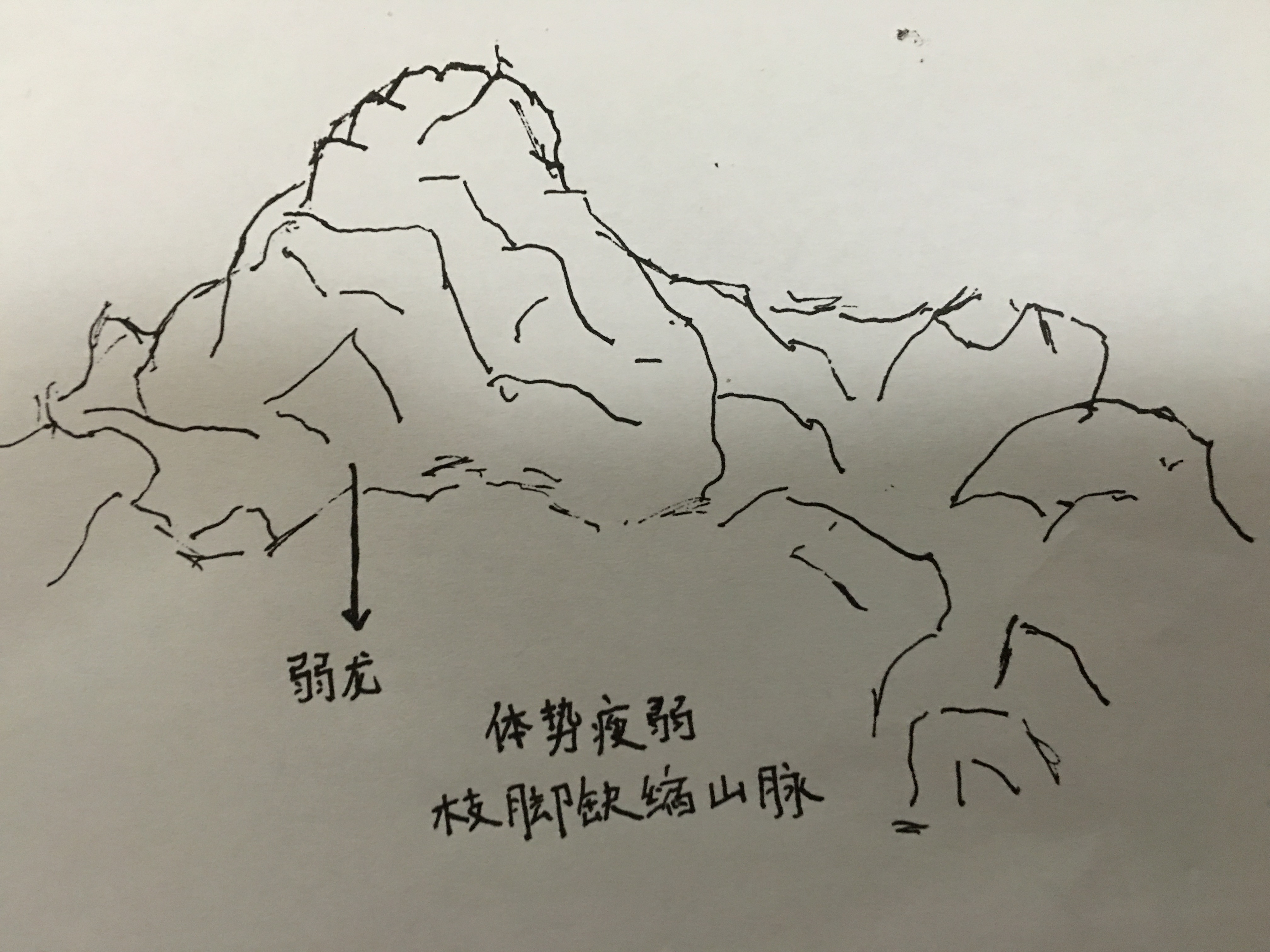 寻龙点穴第一期:生龙,死龙,强龙,弱龙,龙脉应用及图解