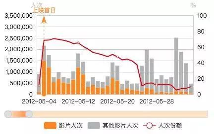 都说《复联4》火不过8天？漫威要如何延续辉煌