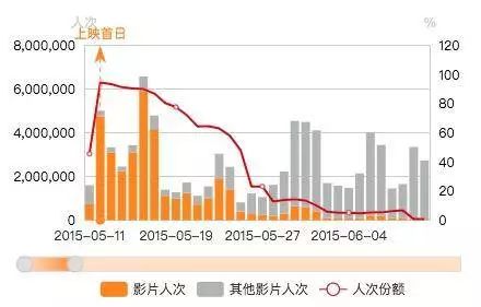 都说《复联4》火不过8天？漫威要如何延续辉煌