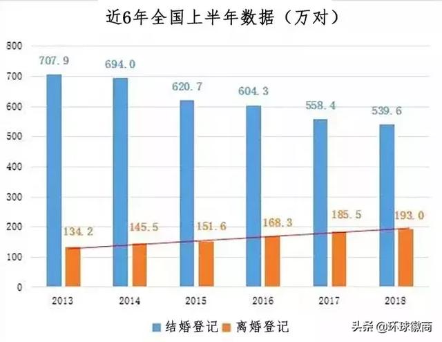 最新离婚大数据曝光：所有的离开，都是蓄谋已久