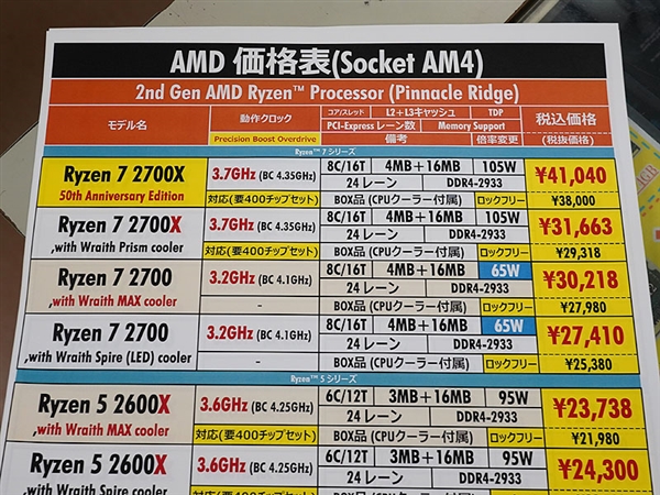 日本开卖AMD 50周年纪念版锐龙7 2700X：贵了30％