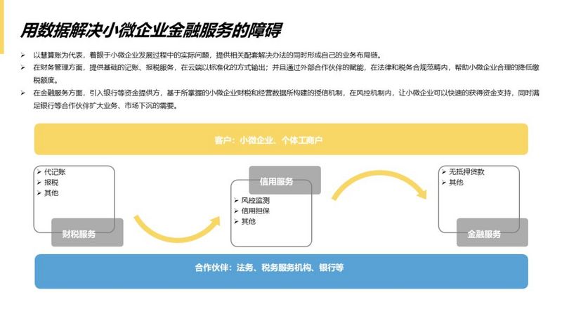 数据去噪、行业赋能...云代记账公司的硬核玩法