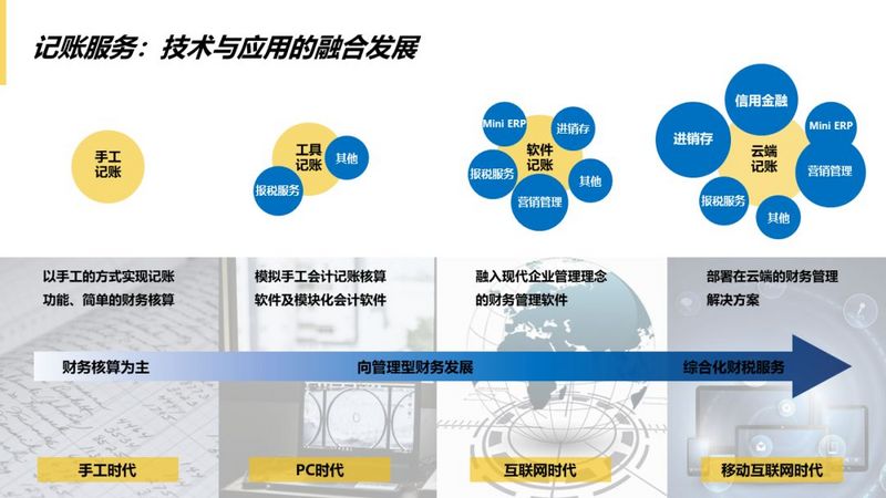 数据去噪、行业赋能...云代记账公司的硬核玩法