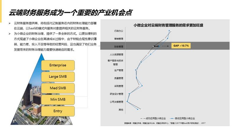 数据去噪、行业赋能...云代记账公司的硬核玩法