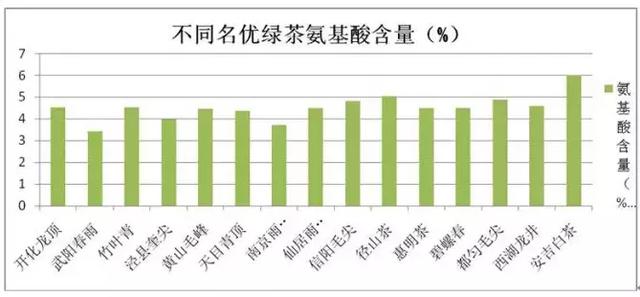 茶与健康 | 茶的鲜味从何而来？