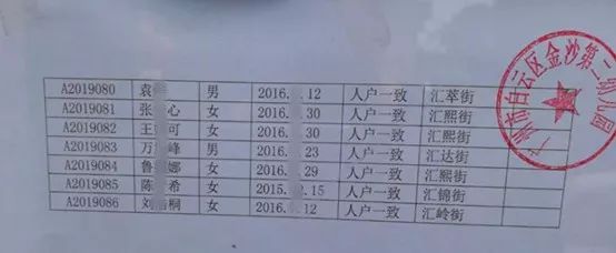 金沙洲一幼,二幼幼儿园招生审核名单公示!