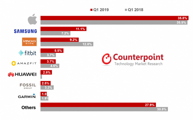 8点1氪 | 特斯拉重申二季度交付9万到10万辆；《复联4》获吉尼斯世界纪录；QQ上00后最多的城市为重庆