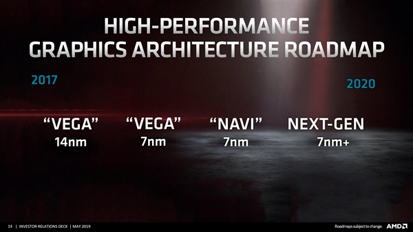 AMD 7nm Navi显卡猛料：频率功耗未达预期 明年上专业卡