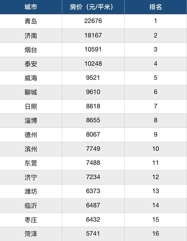 深度解析：山东三四线楼市的未来