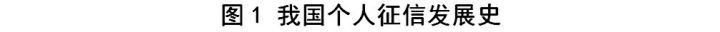 个人征信这款蛋糕，谁能分而食之？