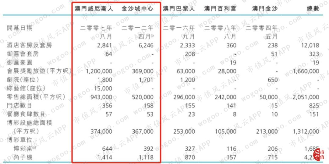 性感荷官发牌,揭秘澳门最大赌场运营商金沙中国