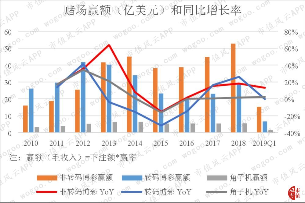 性感荷官发牌,揭秘澳门最大赌场运营商金沙中国