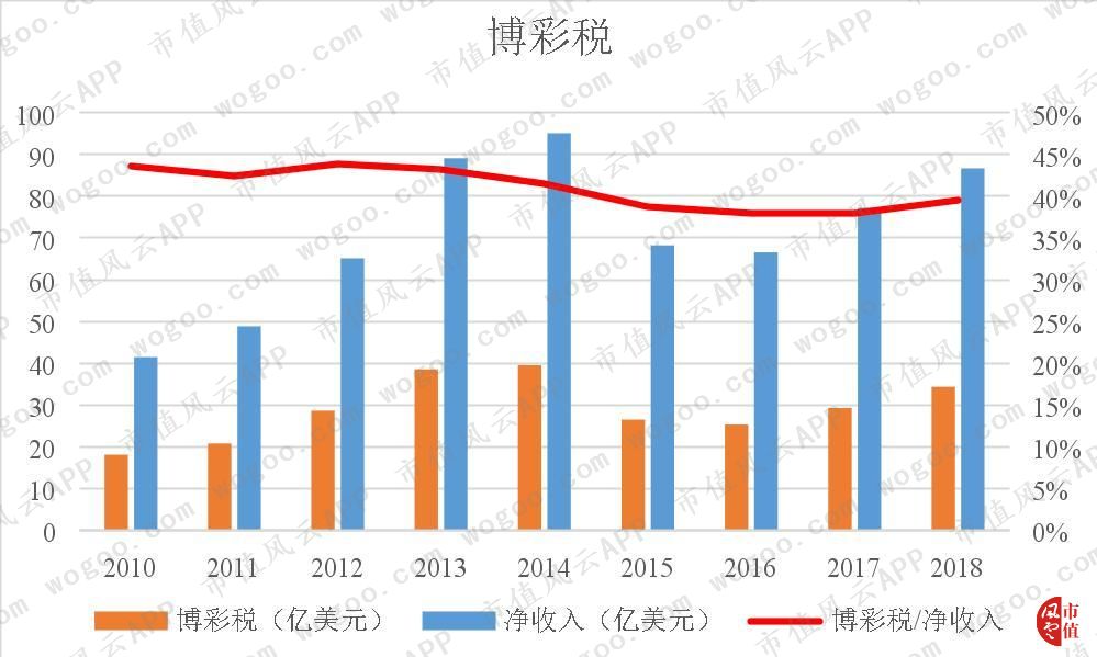 性感荷官发牌,揭秘澳门最大赌场运营商金沙中国