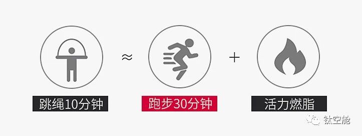 因为肥胖，没有性生活