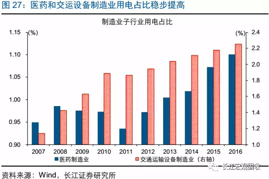 2021俄罗斯制造业gdp比重_中国制造业升级 现状 路径与方向 海通宏观姜超 于博 陈兴 应镓娴(3)