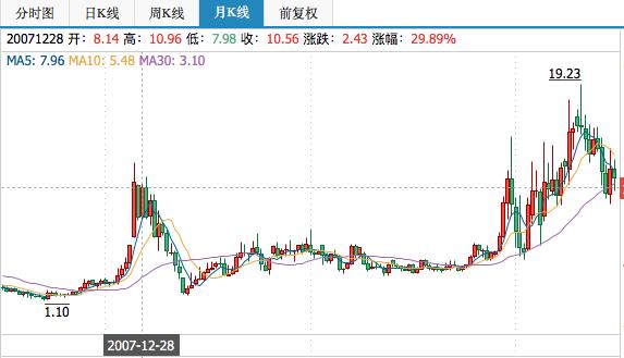 普洱春茶再度开炒，单价从300元涨到4万，有人靠炒茶跑赢炒股