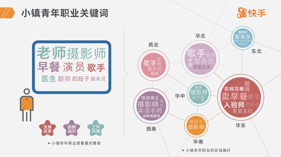 移动互联网下的小镇青年:有钱、有闲、有追求