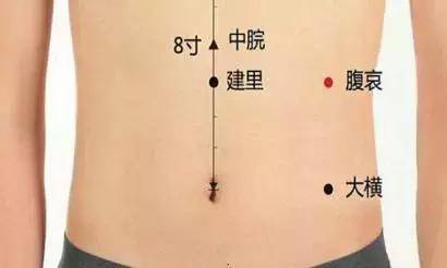 按摩这3个穴位,有效缓解脾胃功能