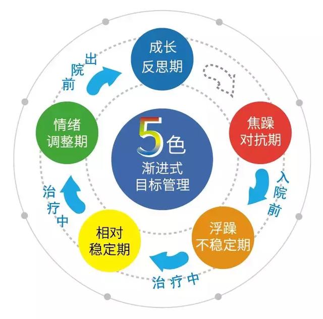 “溜冰”为什么容易“岔道”?冰毒的防复吸治疗包含哪些内容?