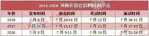 划重点！2016-2018年河南农信社考试时间+笔试内容