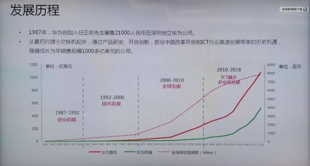 美国90天临时执照没多大意义!刚刚,任正非还