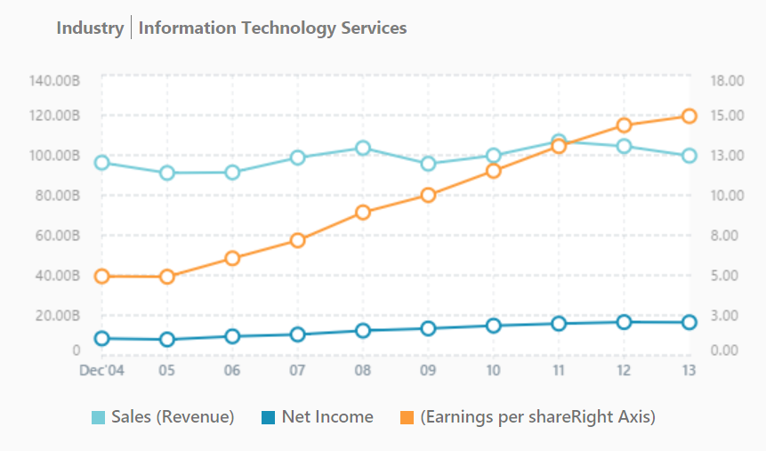 IBM 坐看云起，蓝色泛白