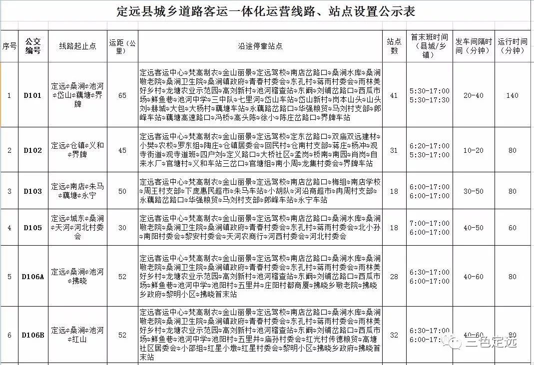 【重磅】定远县城乡公交线路,站点设置公布!你看合理不合理?