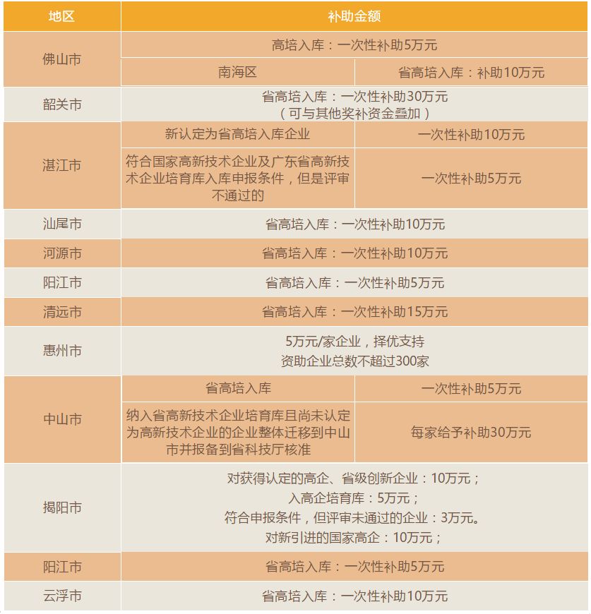 高新技术企业认定新动态：助力企业发展迈上新台阶