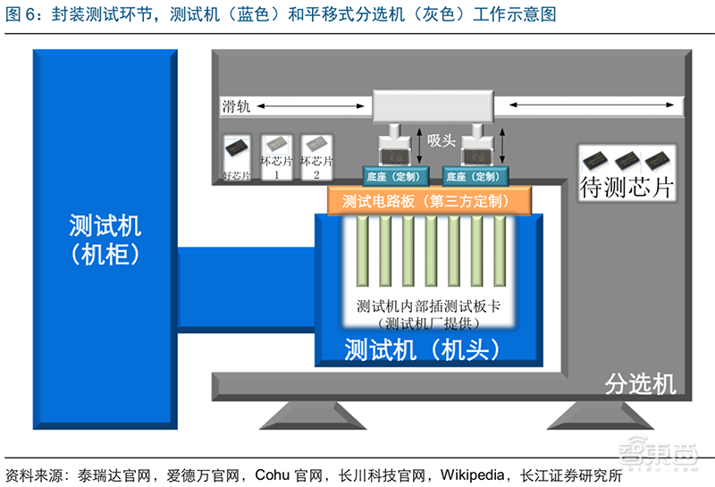 腾讯智慧零售部成立400天家底:得到四点经验、渗透四大领域,公布新战略